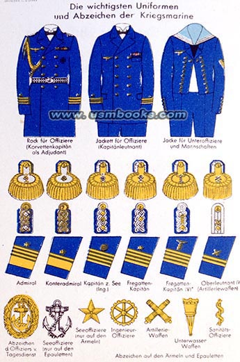 Nazi Kriegsmarine uniforms and accessories