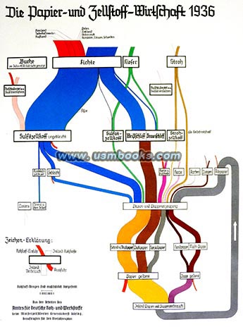 1936 German paper and pulp production statistics